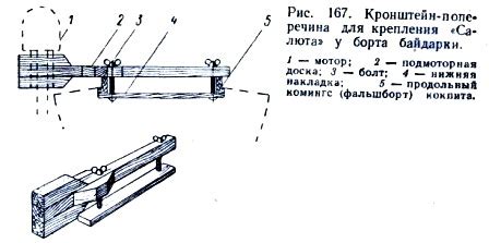 Подвесной мотор на яхте, надувной лодке, байдарке. Установка.