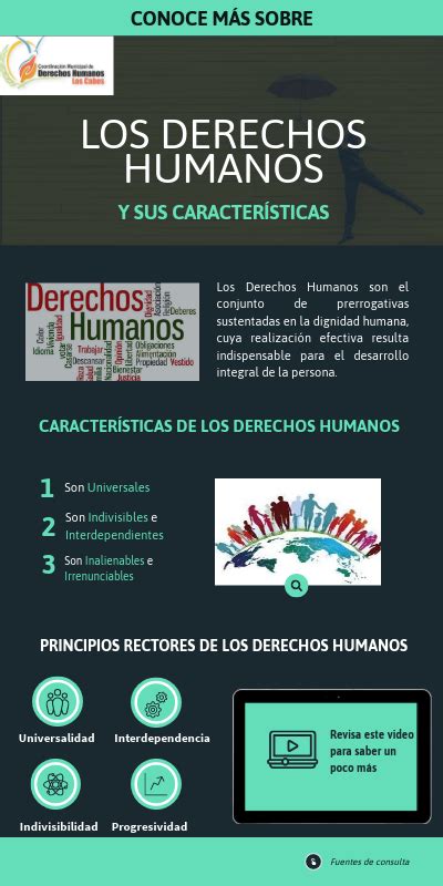 Caracteristicas De Los Derechos Humanos