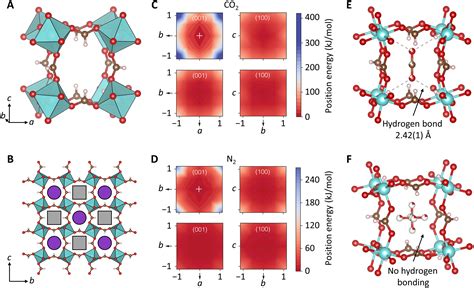 Aluminum Formate Al HCOO 3 An Earth Abundant Scalable And Highly