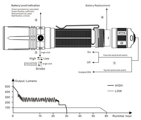 Fenix Tk White Laser Flashlight Instruction Manual