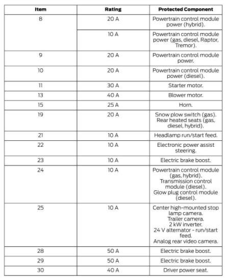 2021 Ford F 150 Fuse Box Diagram Startmycar