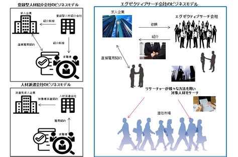 エグゼクティブサーチとは：サーチファーム・ジャパン株式会社｜エグゼクティブサーチ・人材採用・スカウト・ヘッドハンティング