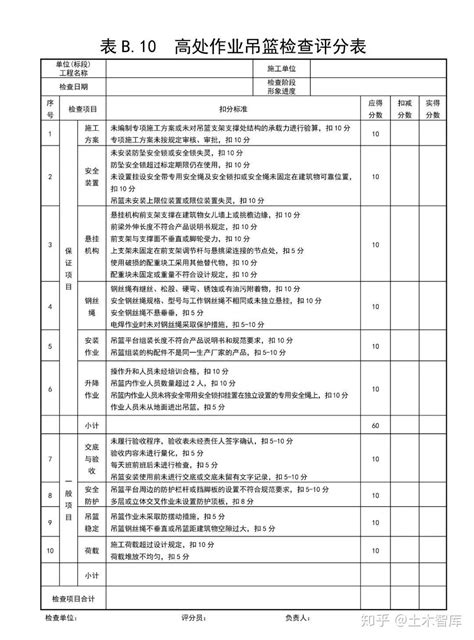 全套《建筑施工安全检查评分汇总表》，工地必备！ 知乎