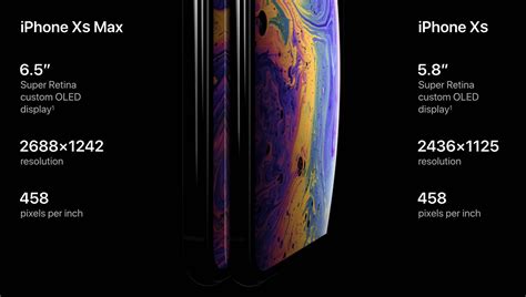 Iphone Xs Maxs Oled Screen Has Some Notable Improvements Over The