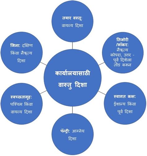 Vastu Shastra House Plan In Marathi Infoupdate Org