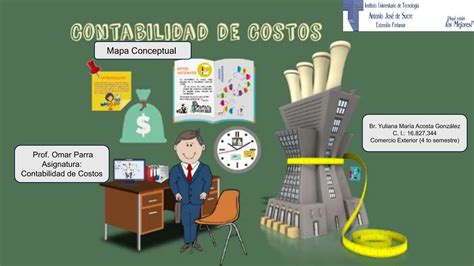 Mapa Conceptual De Contabilidad De Costos Ppt