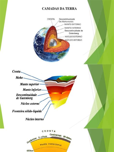 Aula Camadas Da Terra 2 Crosta Geologia Estrutura Da Terra