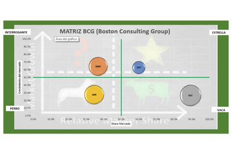 Matriz Bcg Qué Es Y Cómo Hacer Una Matriz Bcg