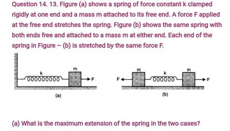 Maximum Extension Of The Spring