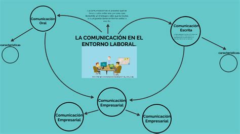 La comunicación en el entorno laboral by Silenys Salas Salas on Prezi