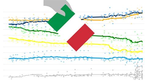 Elecciones Italia 2022 Quién ganará las elecciones italianas Así