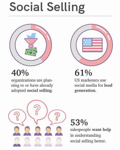 Infographic Chart Examples