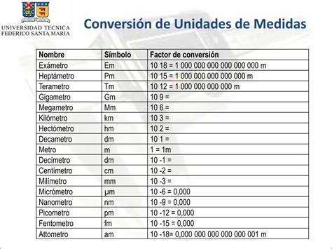 Ppt Metrología Powerpoint Presentation Free Download Id 223718