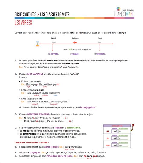 Différentes sortes de verbe ccdmd