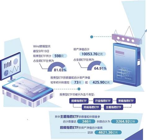 股票型etf规模首次突破万亿元大关——指数化投资驶入快车道 知乎