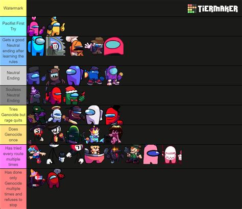 Fnf Vs Impostor V Characters Tier List Community Rankings Tiermaker