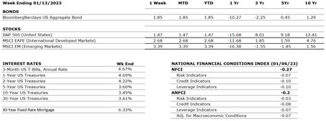 The Numbers & “Heat Map” - The Weekly Commentary