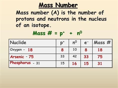 Ppt Atomic Structure Powerpoint Presentation Free Download Id4825731