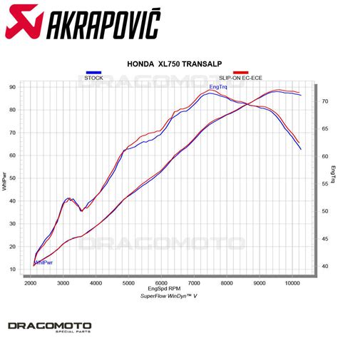 Honda Xl Transalp Exhaust Akrapovic Titanium S H So