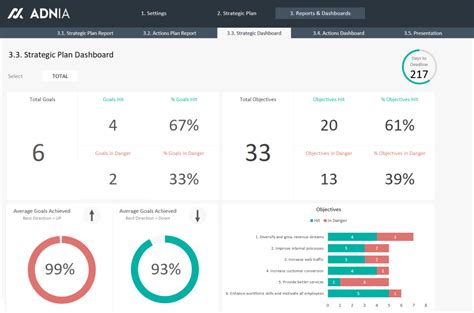 Demo – Strategic Plan Template Excel | Adnia Solutions