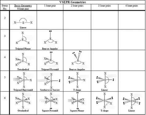 Chapter 7: Bond Angles Diagram | Quizlet