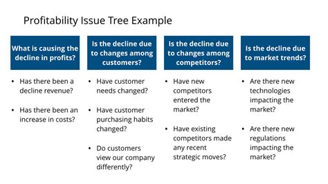 Issue Trees The Ultimate Guide With Detailed Examples