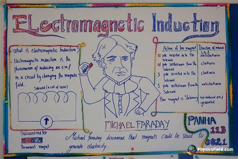 Physics Poster Contest