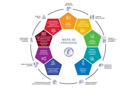 Mapa De Macroprocesos Del Banco De La Rep Blica Banco De La Rep Blica