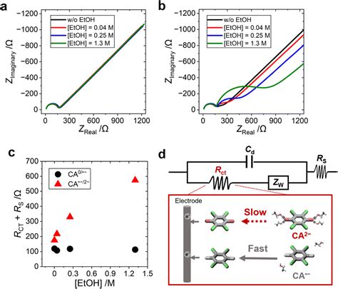 Exploring The Local Solvation Structure Of Redox Molecules In A Mixed