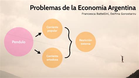 Problemas De La Economía Argentina By Delfina Gorostarzu On Prezi