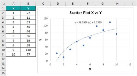 Non Linear Regression In Excel How To Use Step By Step