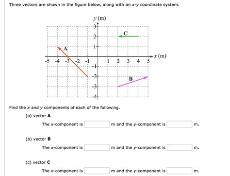 Solved Three Vectors Are Shown In The Figure Below Along With An X Y