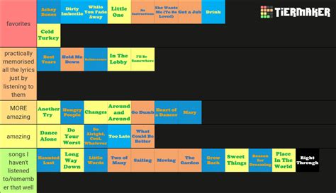 The Happy Fits Songs As Of Aug 26 2022 Tier List Community Rankings