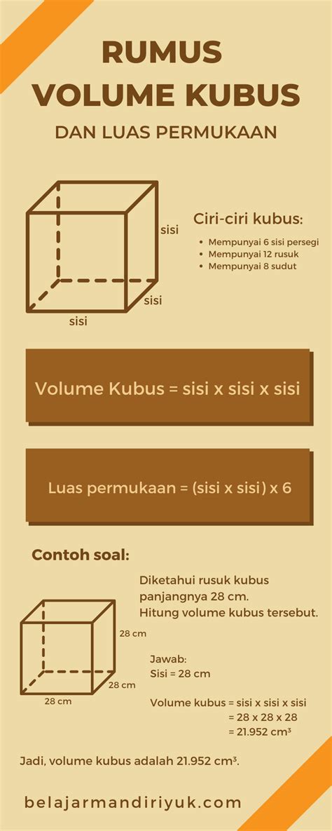 Rumus Volume Kubus dan Luas Permukaan - Belajar Mandiri Yuk!