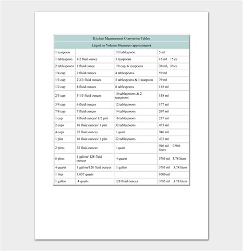 45 Printable Liquid Measurements Charts [liquid Conversion]