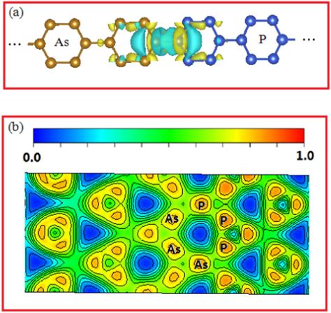 A Three Dimensional Isosurface Of The Electron Density Difference