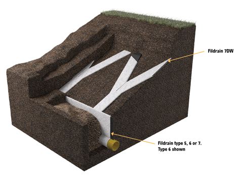 Fildrain Geocomposite Earthworks Slopes And Embankment Drainage