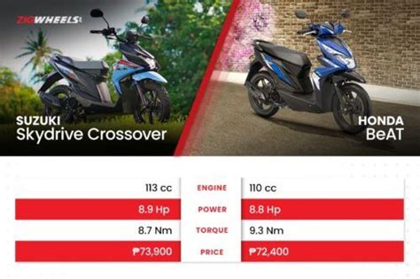 Suzuki Skydrive Crossover Price Philippines Specs January Promos