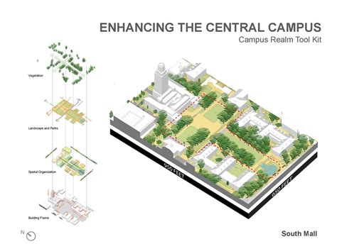 University Of Texas At Austin Master Plan Sasaki