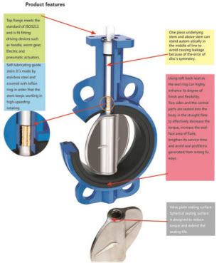 Wafer Butterfly Valve With Handle D X Watersvalve