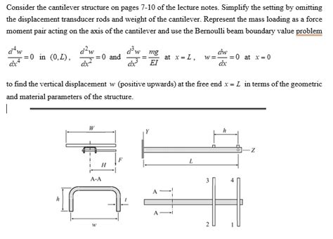 Solved Consider The Cantilever Structure On Pages 7 10 Of The Lecture Notes Simplify The