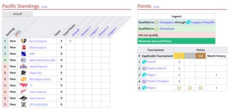 Valorant Champions Tour 2024 Pacific Kickoff วันที่ 8 รอบ Grand Final