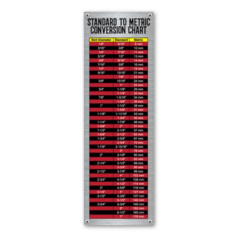 Standard Vs Metric Chart | ubicaciondepersonas.cdmx.gob.mx