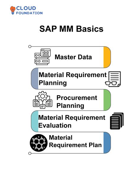 1 SAP MM Basics Tutorial In 2023 CloudFoundation Blog