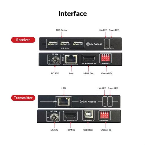 4K HDMI USB 2 0 Extender Set Over IP Bis 120m 4K 30Hz O 1080p 120Hz