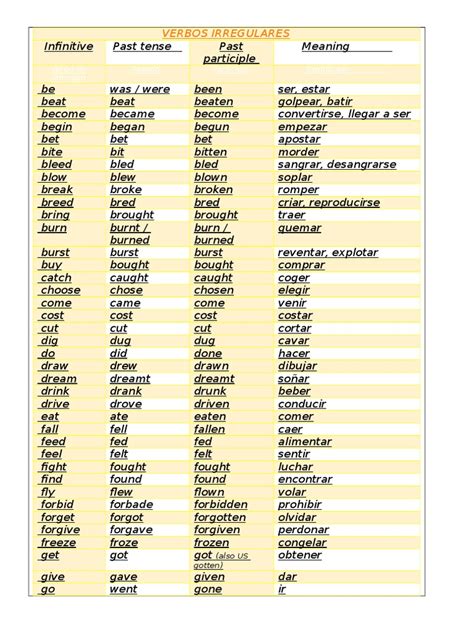 Lista Verbos Irregulares Ingles Imprimir