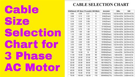 Electric Cable Size Chart