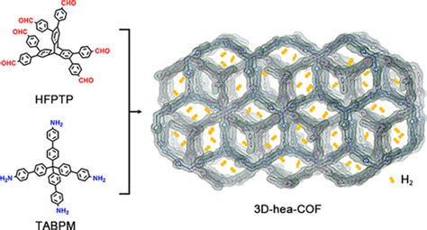 Three Dimensional Covalent Organic Frameworks With Hea Topology