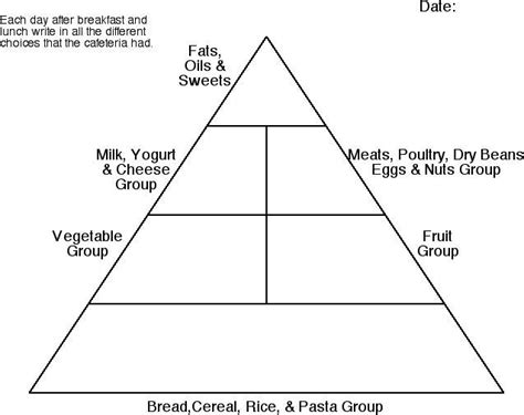 Food Pyramid Food Guide Pyramids