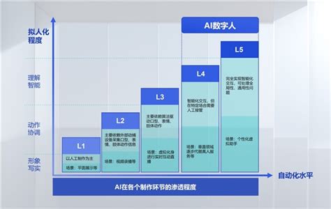 商汤科技成为中国ai数字人领导者，引领数字经济新想象、新趋势 中国日报网